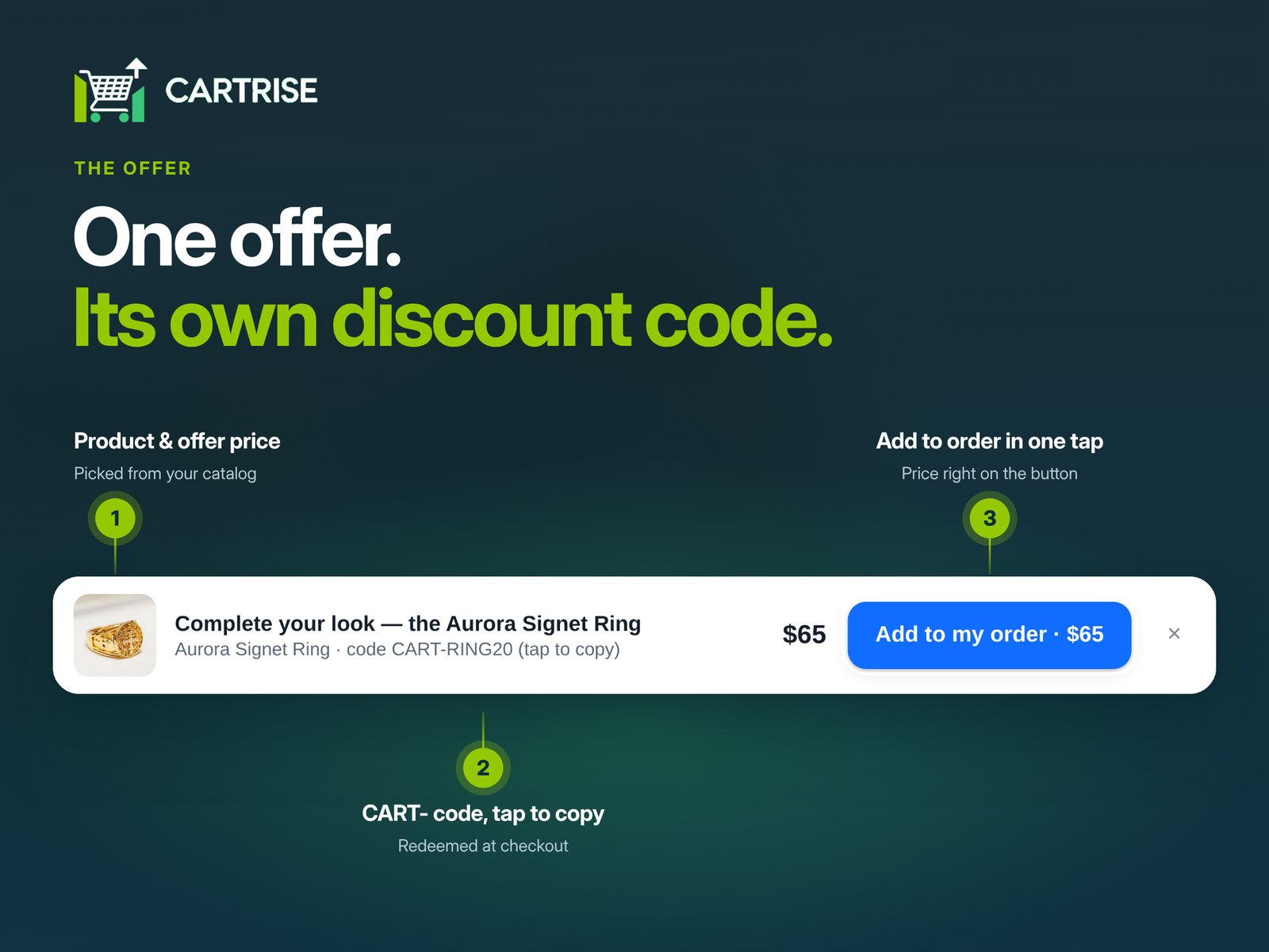 CartRise bottom banner offer with the Aurora Signet Ring, its discount code, and an Add to my order button